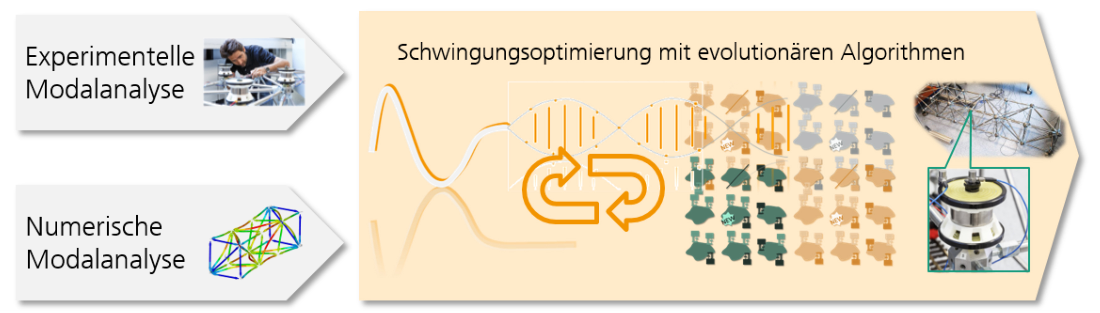 KI Schwingungsoptimierung für Leichtbaustrukturen