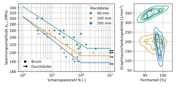 software Konstruktion von Gussbauteilen