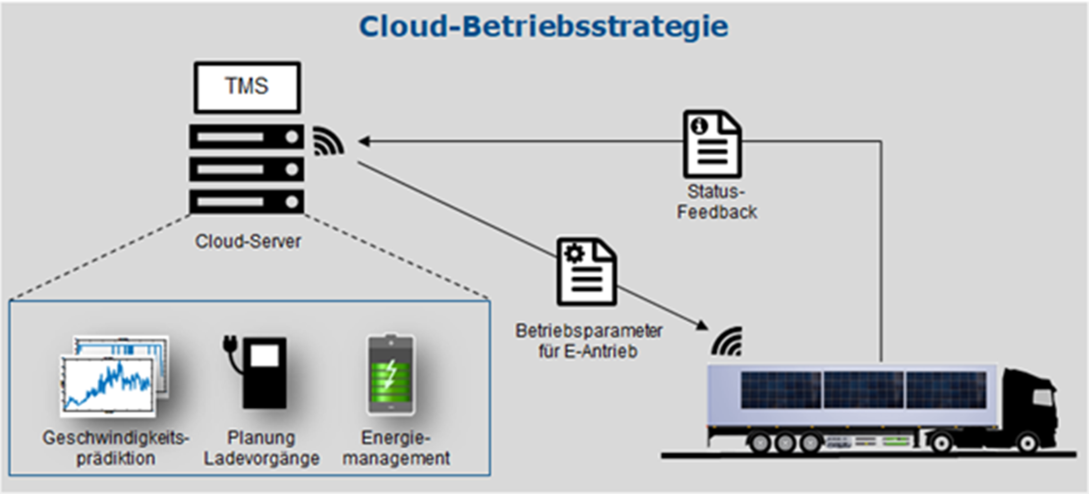 evTrailer2_Betriebsstrategie_TUD_vkm evTrailer2_Betriebsstrategie_TUD_vkm