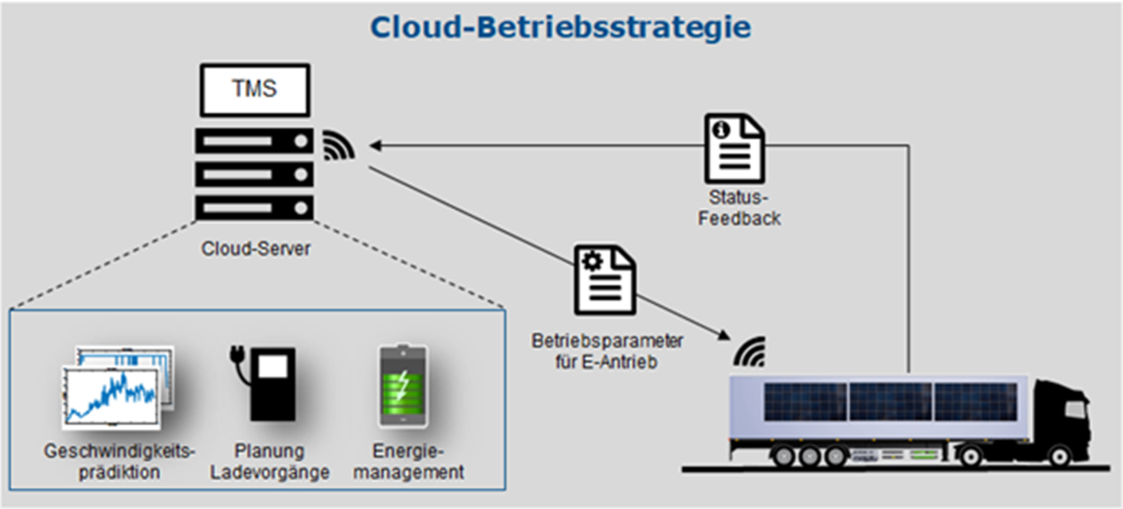 evTrailer2_Betriebsstrategie_TUD_vkm