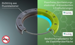 HATE-Fluor-Flurofreies Hochleistungselastomer