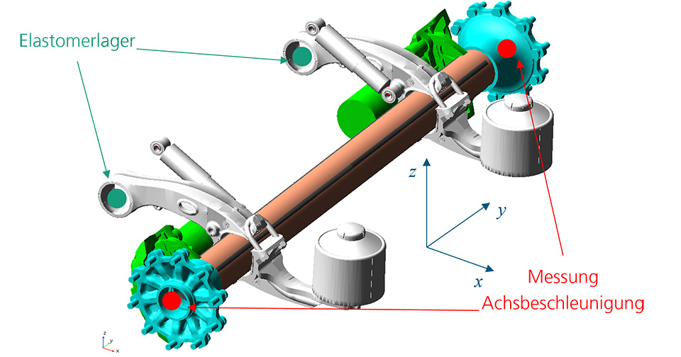 KI-basiertes Elastomerlager-Monitoring 