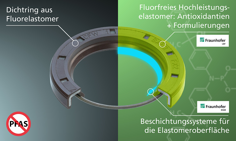 HATE-Fluor-Flurofreies Hochleistungselastomer HATE-Fluor-Flurofreies Hochleistungselastomer