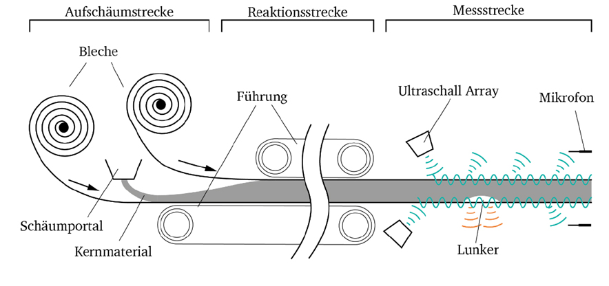 resamon, nachhaltige herstellung von sandwichelementen, bausektor
