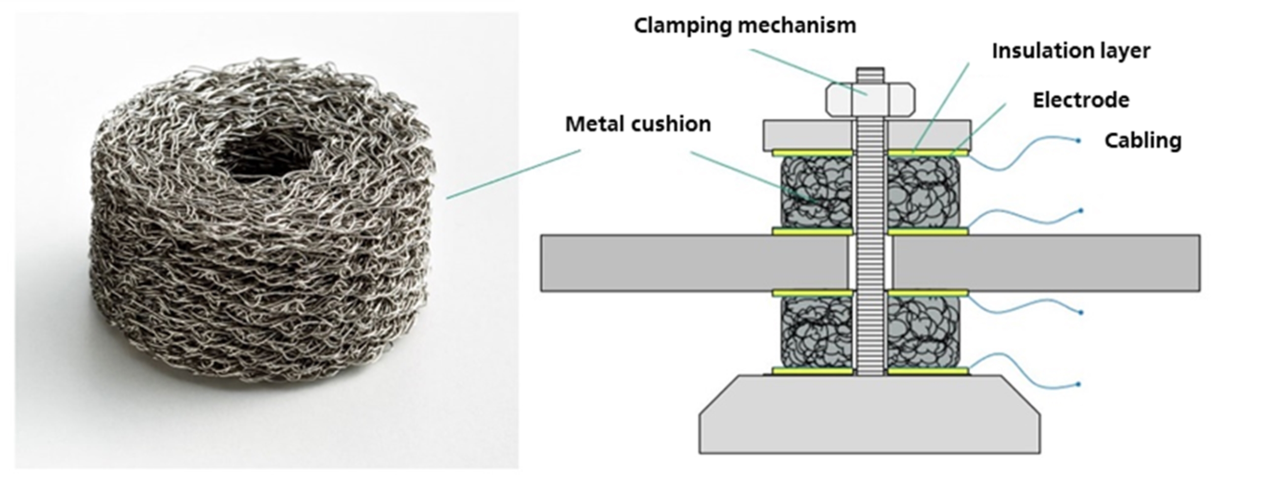 Metal cushion and sketch of the sensor concept Metal cushion and sketch of the sensor concept