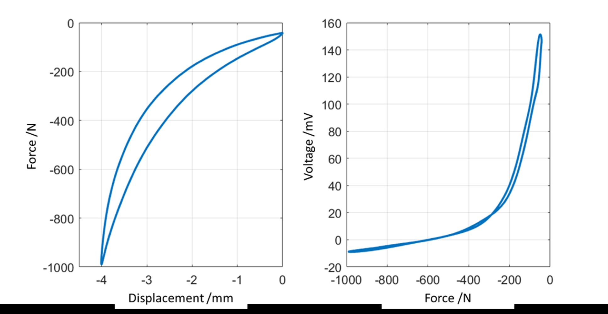 Mechanical and electrical hysteresis behavior Mechanical and electrical hysteresis behavior
