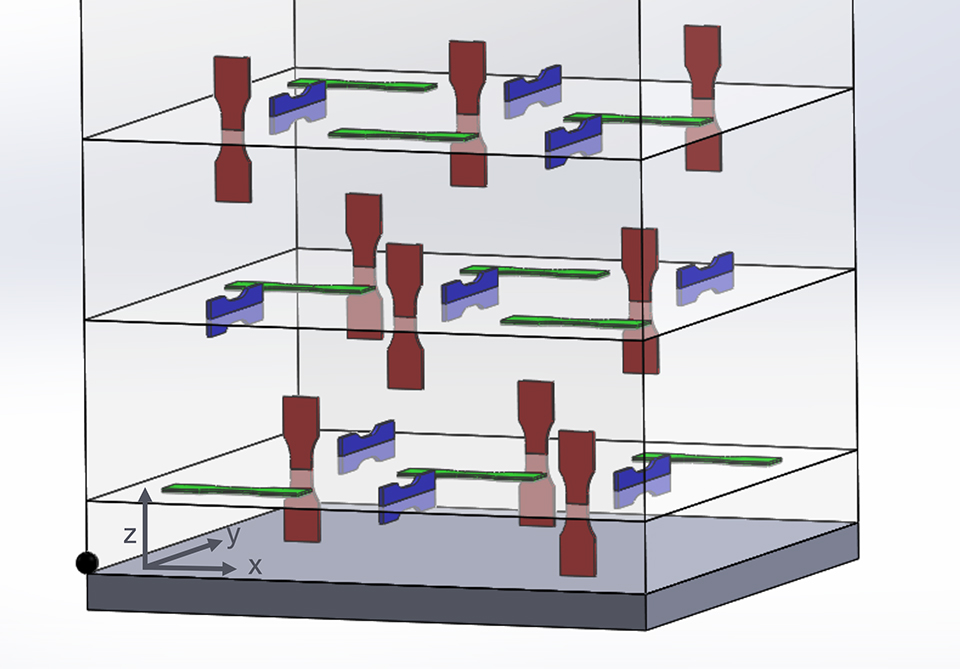 Figure 1: 	Arrangement of the tensile test specimens in the compression chamber at different positions and with different orientations