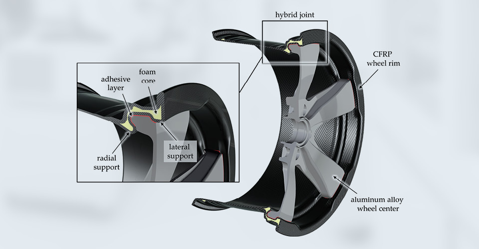 hybride Leichtbauräder GoHybrid