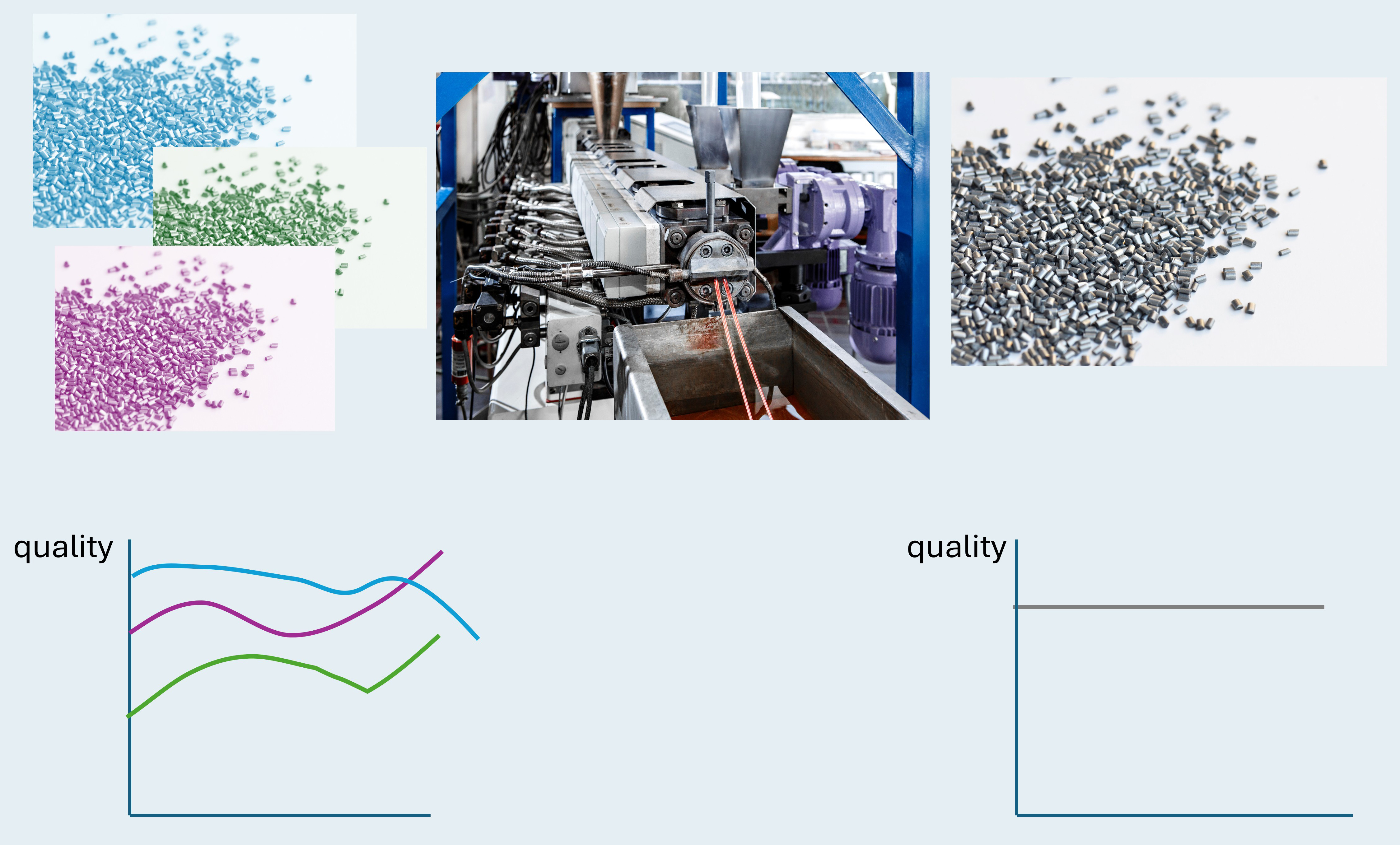 Konstante Optimierung von Materialien und Produkten aus Polyolefinrezyklaten für nachhaltige Lösungen
